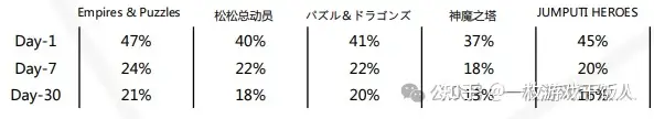 消除品类调研：消除+卡牌