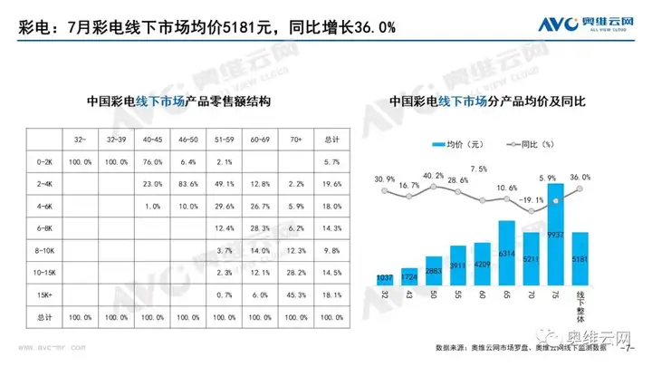 月报 | 2021年07月家电市场总结（线下篇）