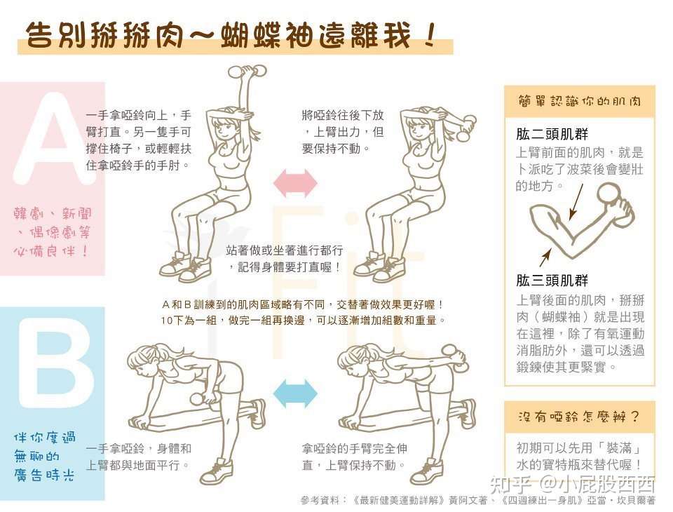 运动 瘦手臂 告别拜拜肉 蝴蝶袖远离我 知乎