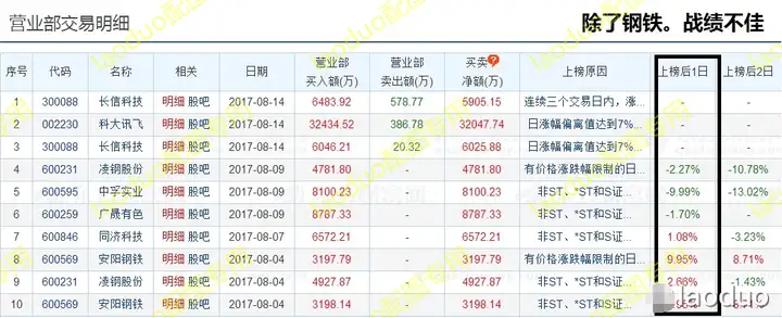 科大讯飞分析（科大讯飞分析总结）