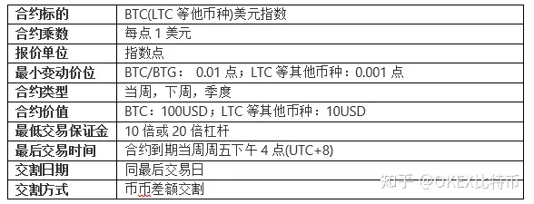OKEX合约,你了解多少?