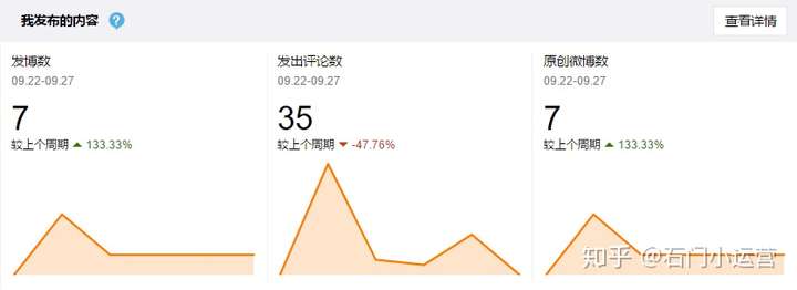 微博运营之微博快速涨粉的10大方法