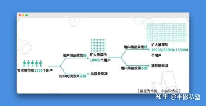 抖音到底有没有养号这一说,抖音到底用不用养号插图(18) 抖音到底有没有养号这一说,抖音到底用不用养号