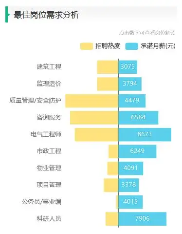 建筑电气与智能化专业解读及就业趋势分析