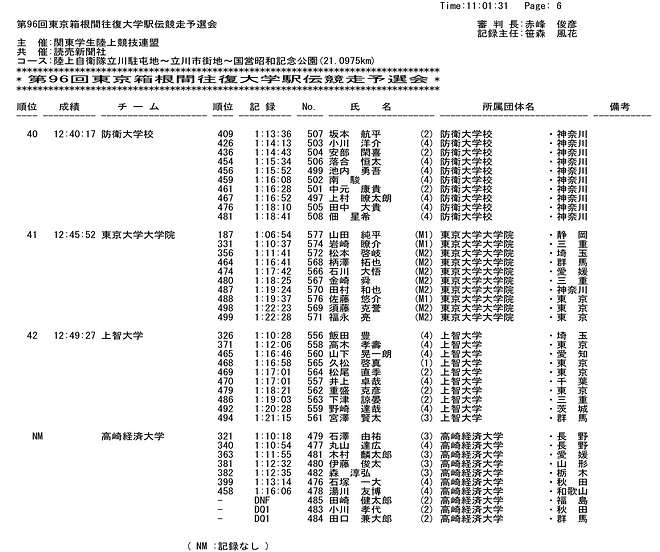 年箱根驿传预选赛落幕吹响第96回箱根驿传的号角 知乎