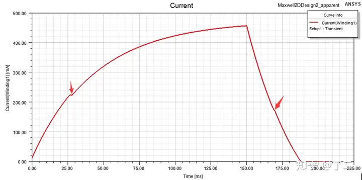 基于Maxwell与Simplorer的电磁阀动态响应仿真的图14