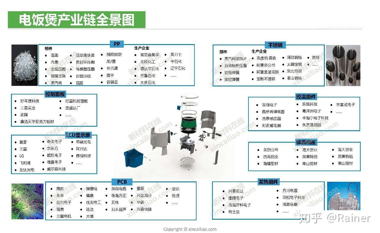 100个产业链全景图(图86)