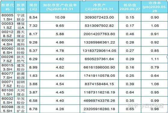 股民留意了！这50只低估值低价股，后市有望成为10倍甚至100倍大牛股（名单）