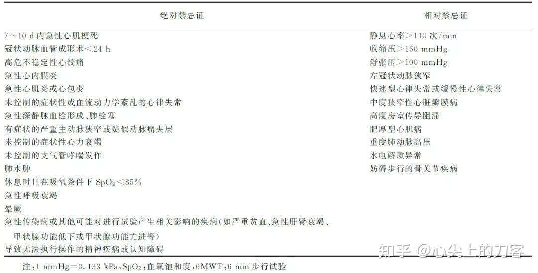 6分钟步行试验可代替心肺运动实验 中国专家共识 知乎
