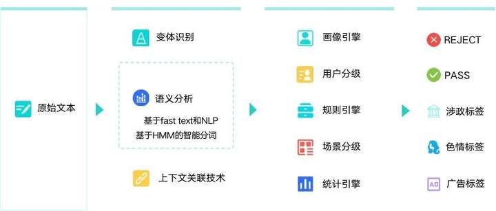 产品介绍文本
