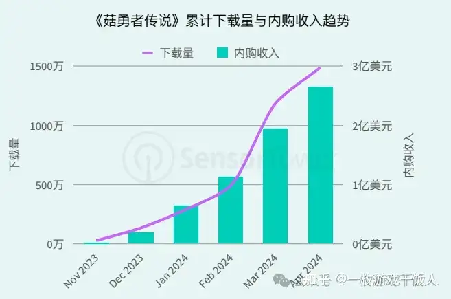 2024年亚太手游行业市场洞察：分析2024年中国、日本、韩国和东南亚等热门亚太市场手游趋势