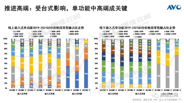 Q3厨电总结：周期伊始 轮转而破