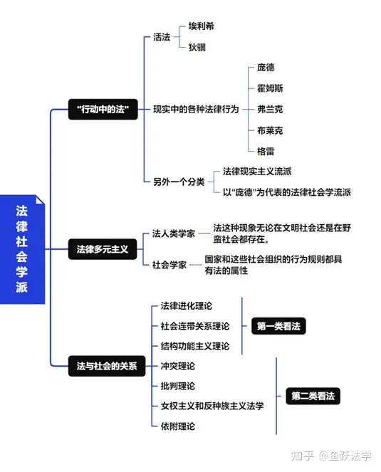 法的多重面孔”——西方法理学各流派思想述评（下） - 知乎