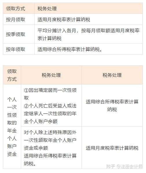 cpa稅法考試簡單基礎題量大想拿60分你需要這樣