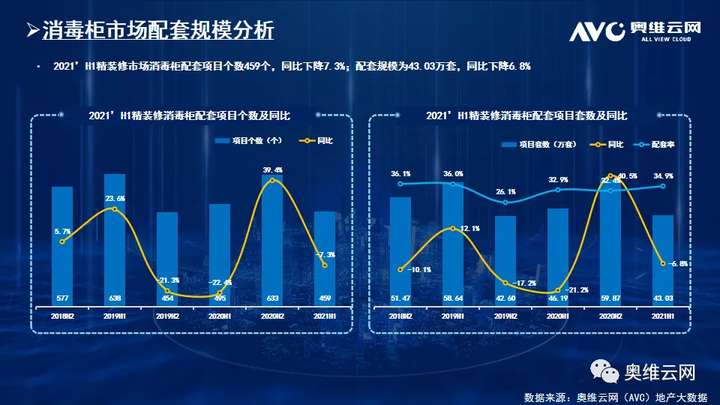 2021年H1中国房地产精装修厨电市场总结