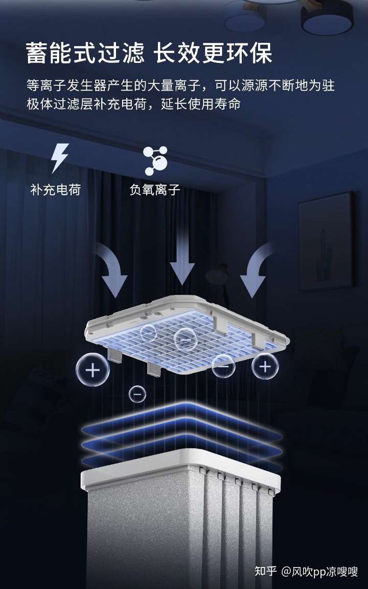 …還有酷炫觸控環(huán)——LIFAairLA-Y300等離子體空氣消毒機(jī) ...還有酷炫觸控環(huán)——LIFAairLA-Y300等離子體空氣消毒機(jī)