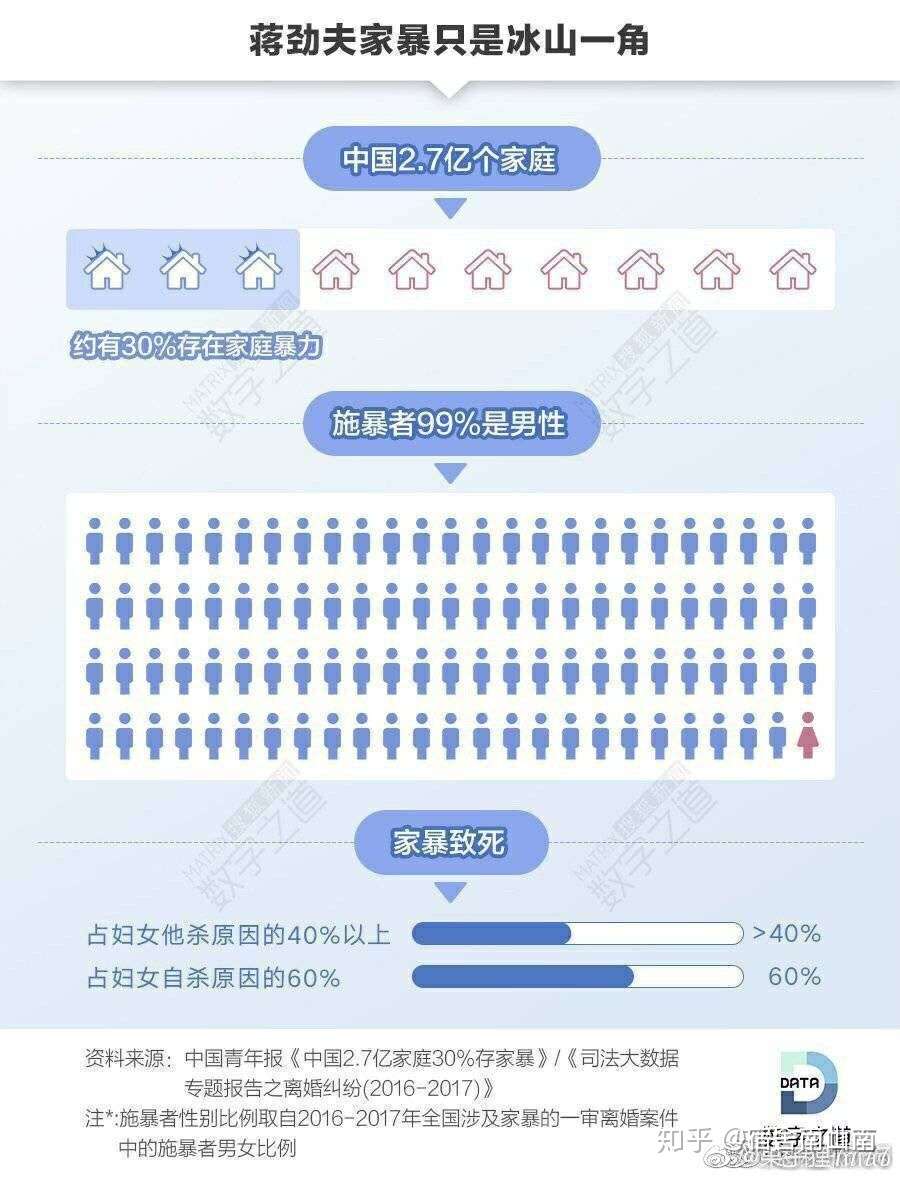 女权造谣系列6 为什么女权不是平权 浅谈女本位主义 女本位社会 知乎