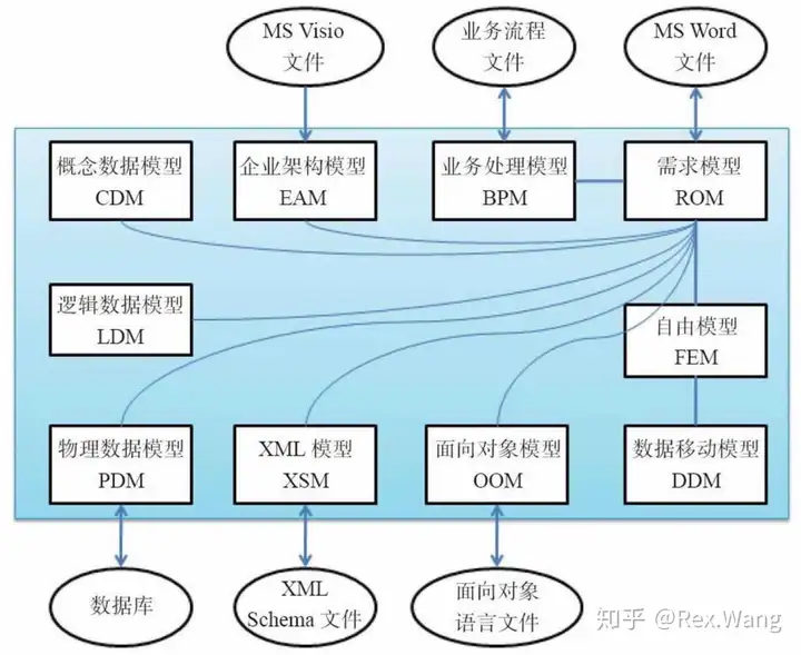 硬核推荐（Power Designer简介）