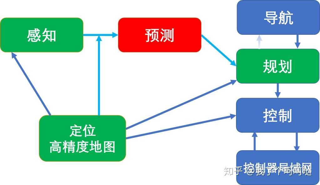 1 1 自动驾驶定位技术 Localization Gnss 知乎