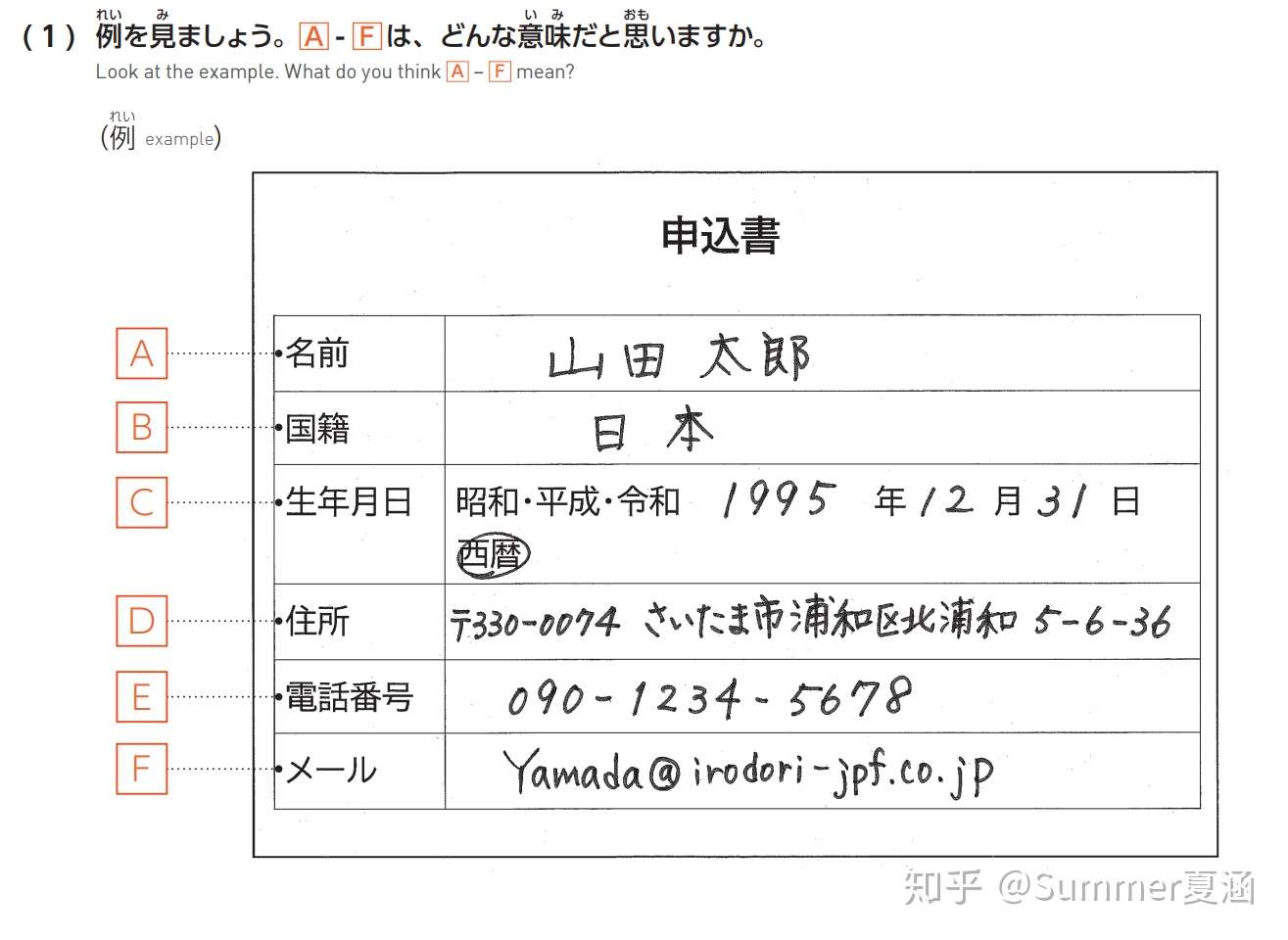 11 年11月上线的日语最新教材 彩り 生活の日本語 入门级 知乎