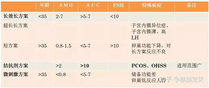 试管婴儿多次失败该如何是好?插图(2) v2-d4f21371fe36b3fd821292f5eacedb7b_720w.jpg插图(2)