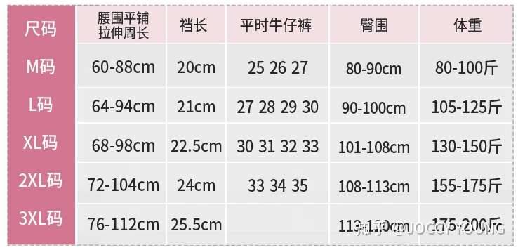 女生在购买内裤时如何正确地选择自己的尺码 知乎