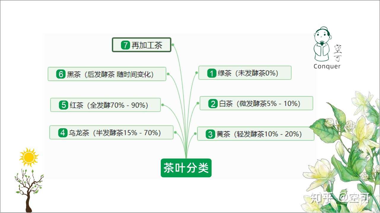 2 茉莉花茶属于什么茶 知乎