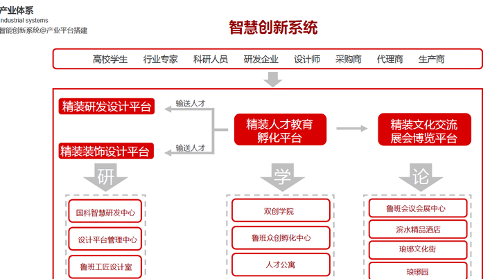 如何管理一家互联网家装公司?全装定制一体化平台内部运营管理制度面面观