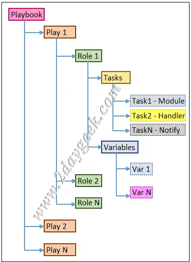 ansible playbook详解图片