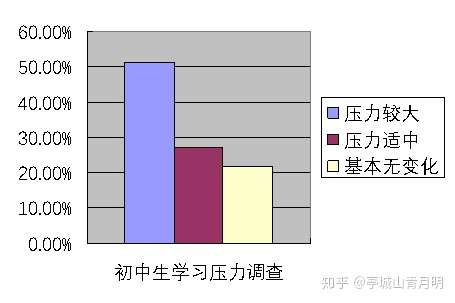 初中生心理问题的发生原因与应对途径研究 知乎