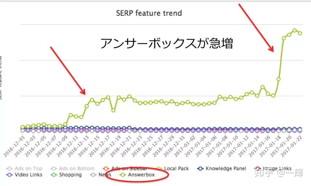 日本电商日本站常用关键词搜索网站 知乎