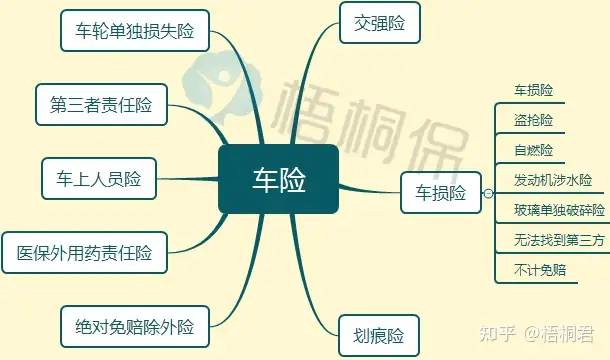 车险一般买哪几种？开车十年老司机认为这四种必买！