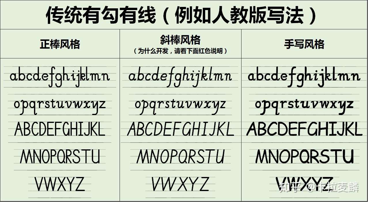 史上最快速画出四线三格的方法 自带音标声母韵母 知乎