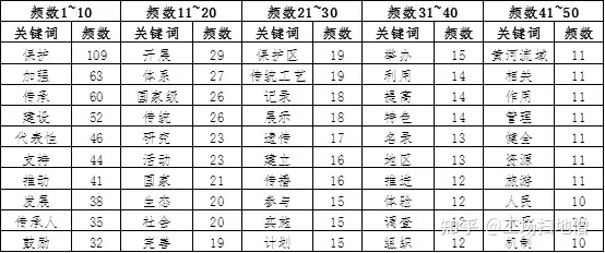 申请非遗有什么政策保护（申请非遗有啥好处） 第6张