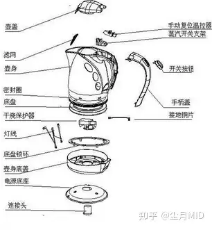 電熱水壺哪個牌子好？電熱水壺怎么選？電熱水壺推薦選購指南，九陽、美的、蘇泊爾、米家等電熱水壺爆款推薦