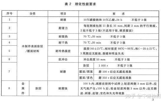 儿童座椅质检报告CNAS/CMA资质办理