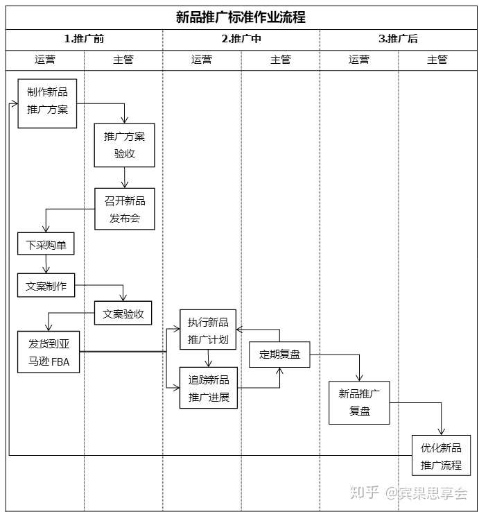 2020年想带领亚马逊和独立站团队出业绩,你需要这几把刷子(4000字原创干货)