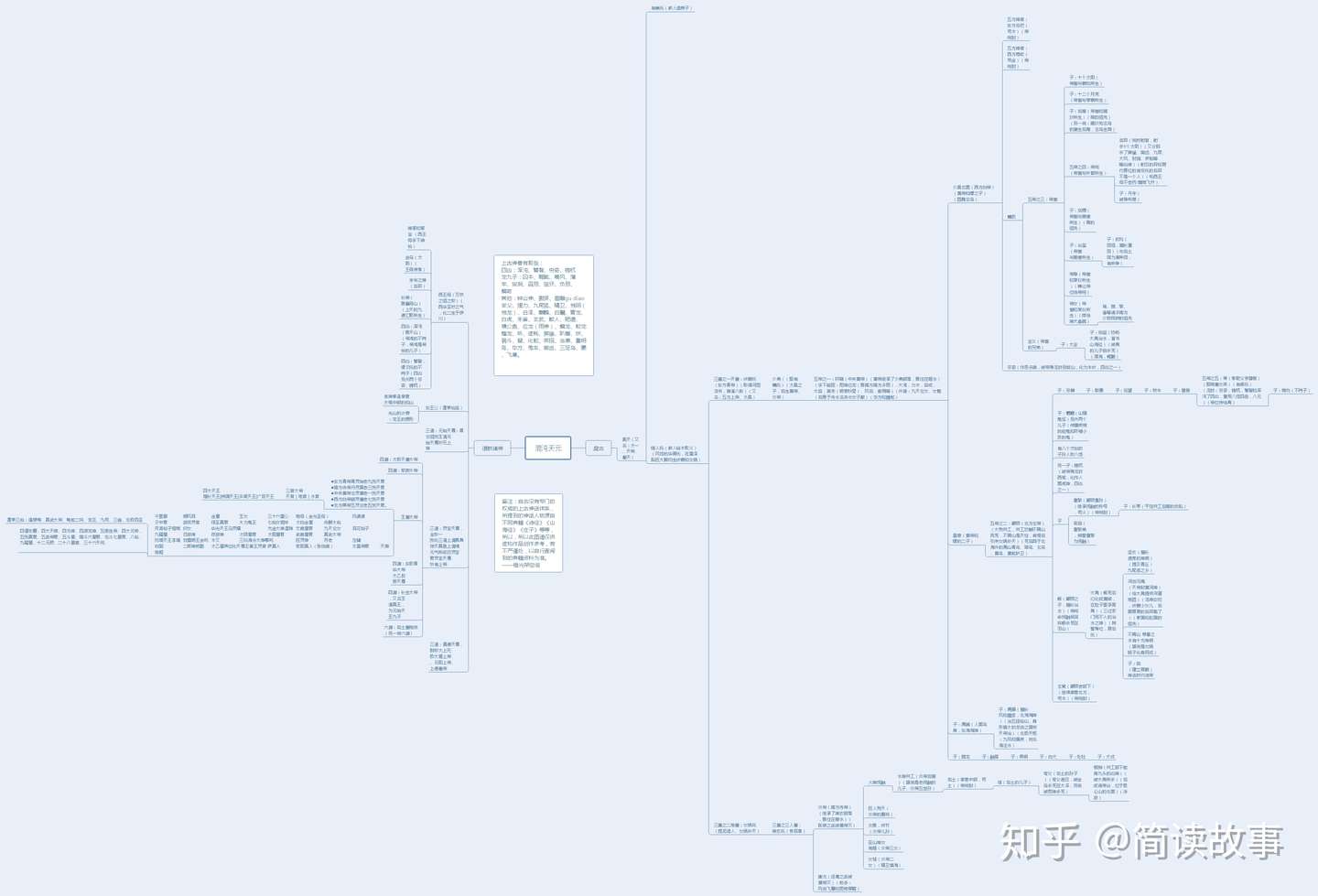 一张图看懂中国神话人物图谱 知乎
