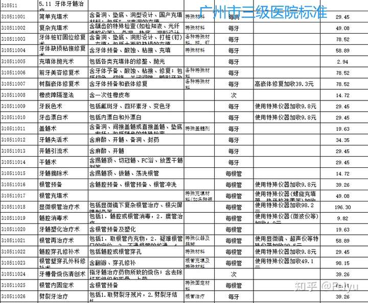 在一个大型的口腔医院进行根管治疗的费用大概是多少钱如何治疗