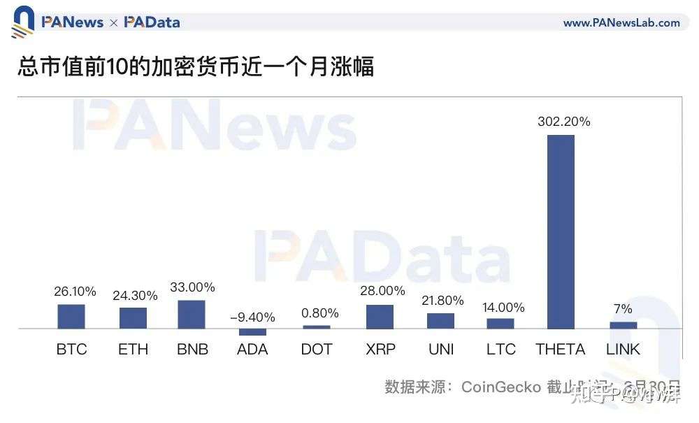Ido成少数人盛宴 如何埋伏牛市中的优质投资标的 知乎