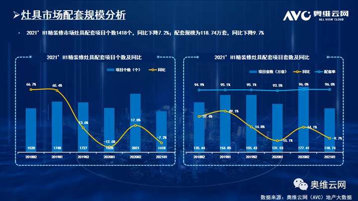 2021年H1中国房地产精装修厨电市场总结