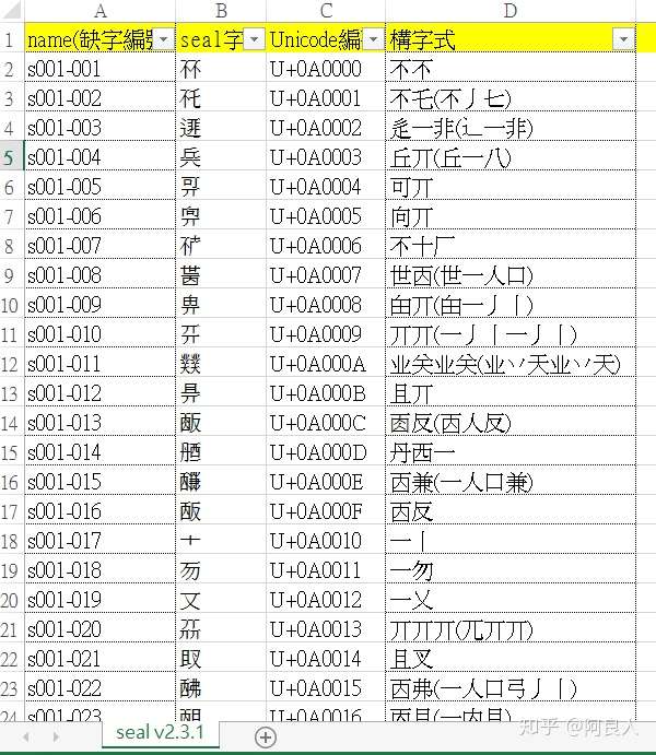 1810最新缺字字型發布 Seal V2 3 1 知乎