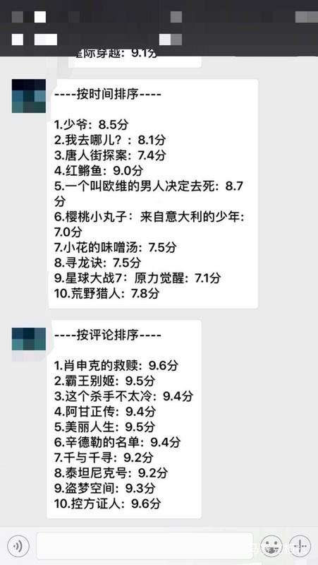 Python爬虫实战之微信实时爬取电影咨询的图2