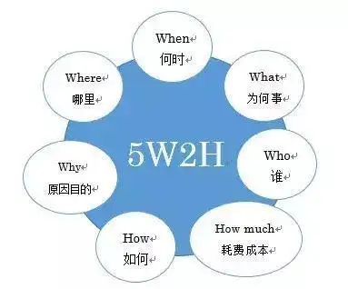 什么是5w2h分析法 知乎 什么是5w2h分析法 知乎