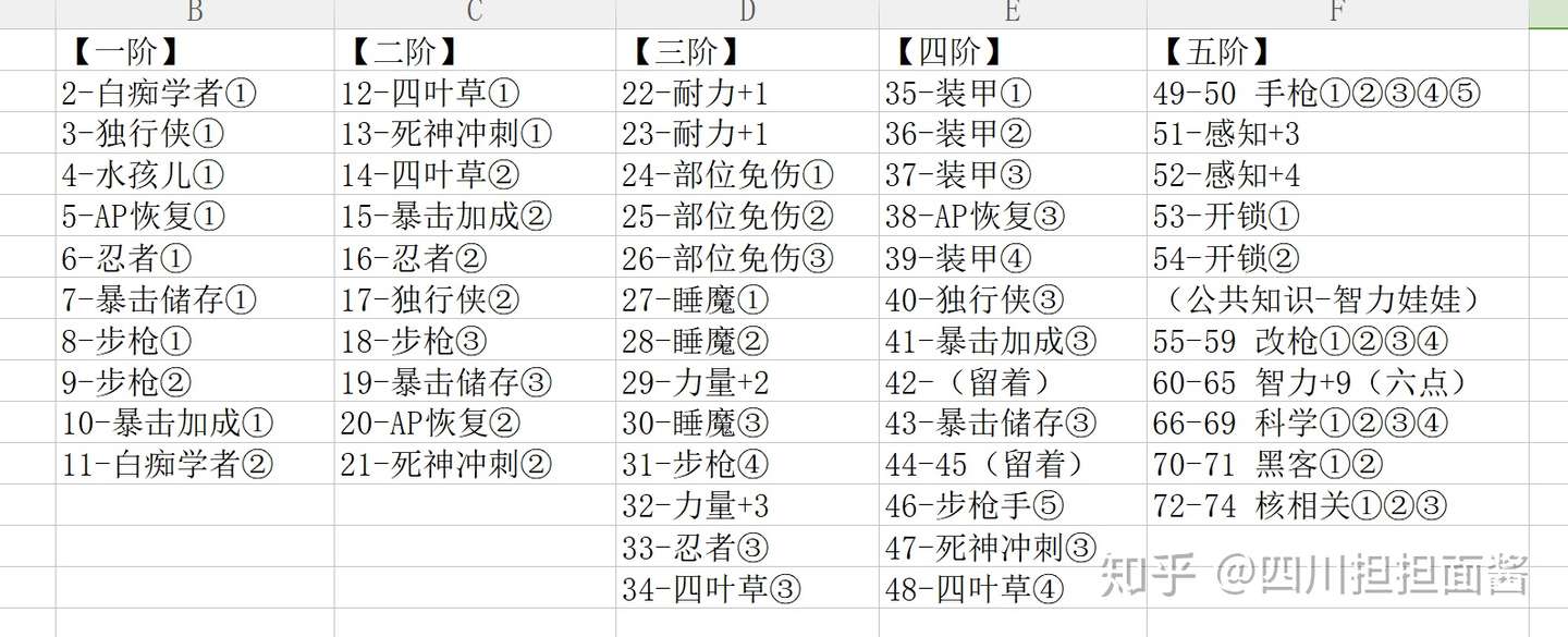 辐射4 新手上路须知 简易的废土生存指南 攻略 知乎