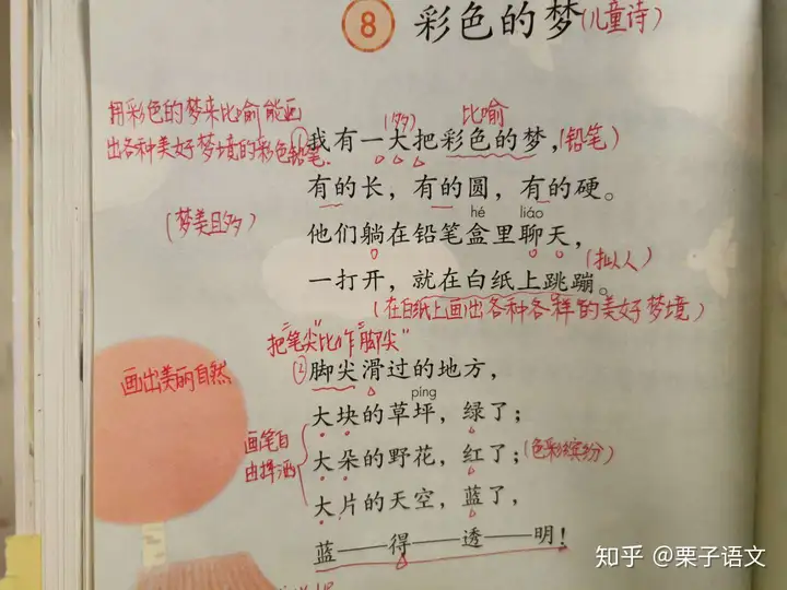 一看就会（彩色的梦仿写第二三小节）彩色的梦仿写第二三小节 长大以后 第3张