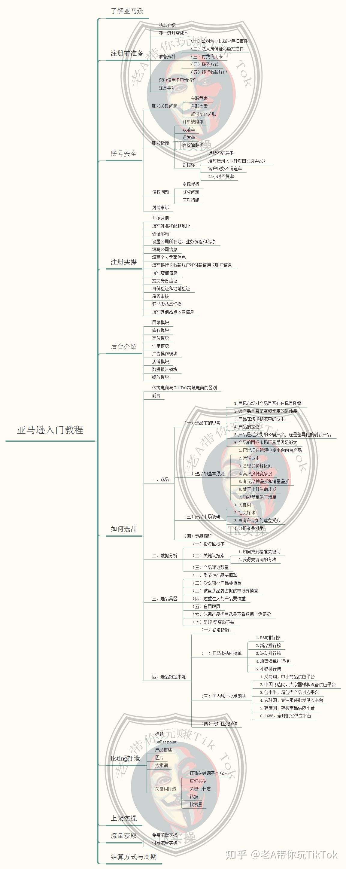 21年 亚马逊开店流程及注意事项 知乎
