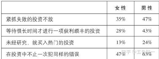 有时间浪费 不如用来让自己更有钱 五色时间管理法 知乎