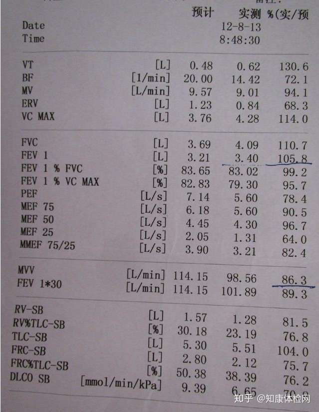 临床意义: tlc为深吸气后肺内所含的气体总量,即等于肺活量加残气量