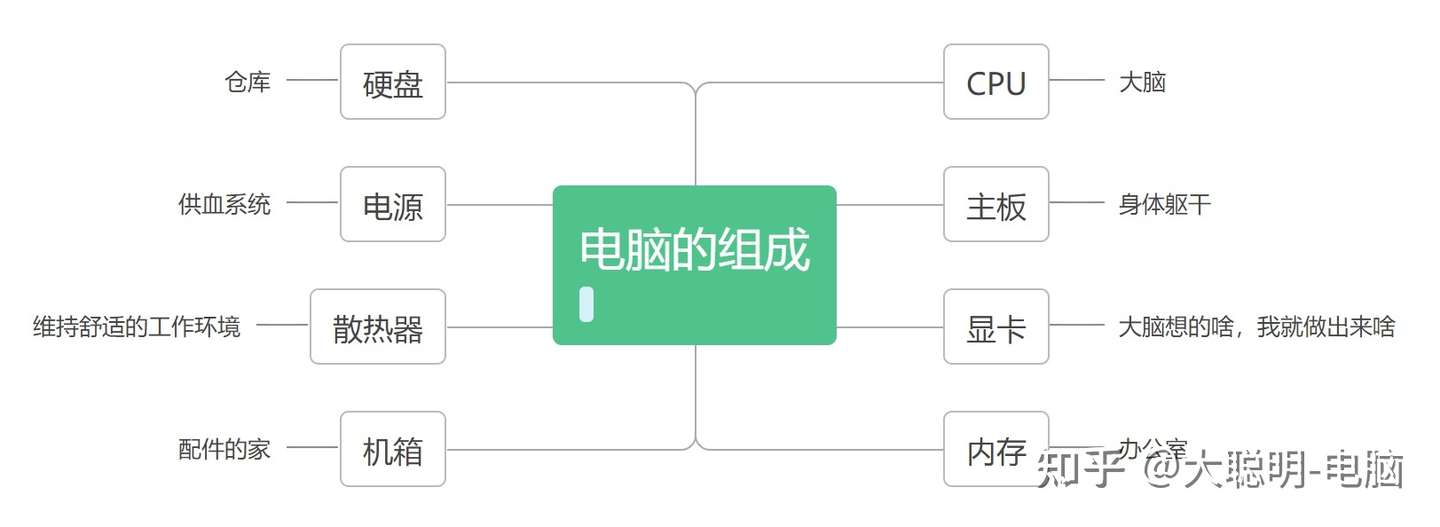 10月7日更新 00 4000元如何配置一台畅玩lol Cf Dnf等腾讯全家桶游戏的电脑 知乎